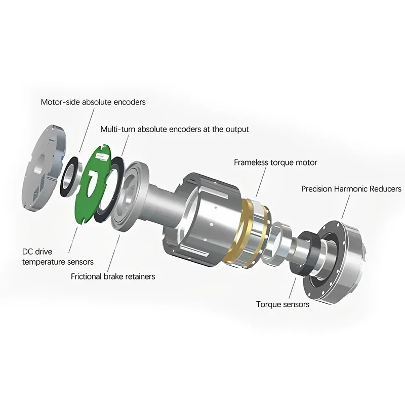2026 فارادي بريميوم وحدة تحكم  - مراجعة Harmonic Drive Gearbox Brushless وسعره